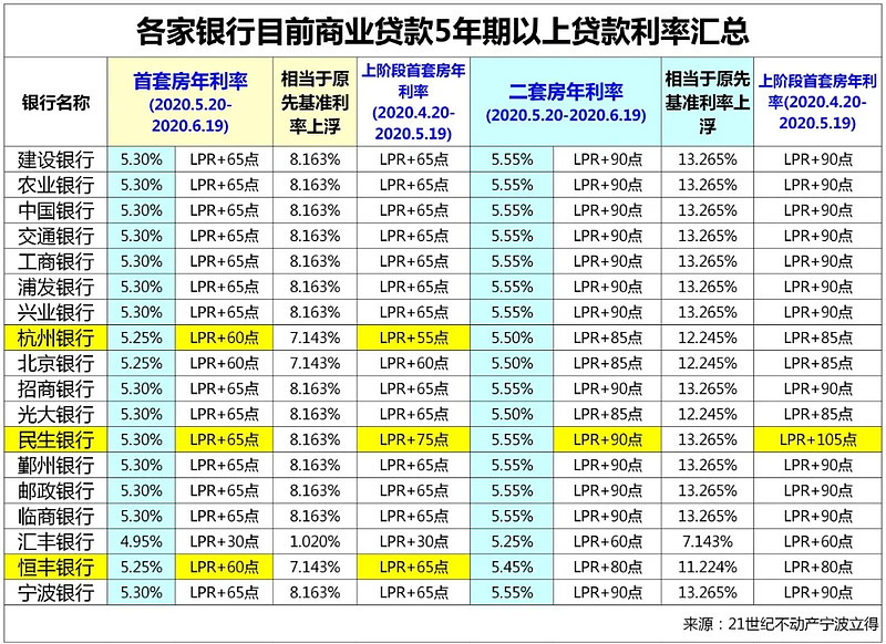 成都市锦江区房产抵押贷款办理流程. 房产抵押贷款利率. 房产抵押贷款注意事项